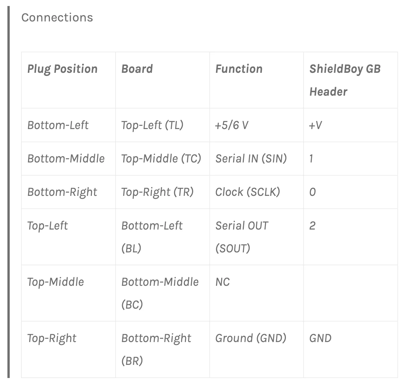 ArduinoBoyConnections