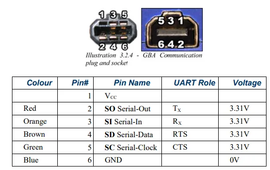 Link Cable Pins